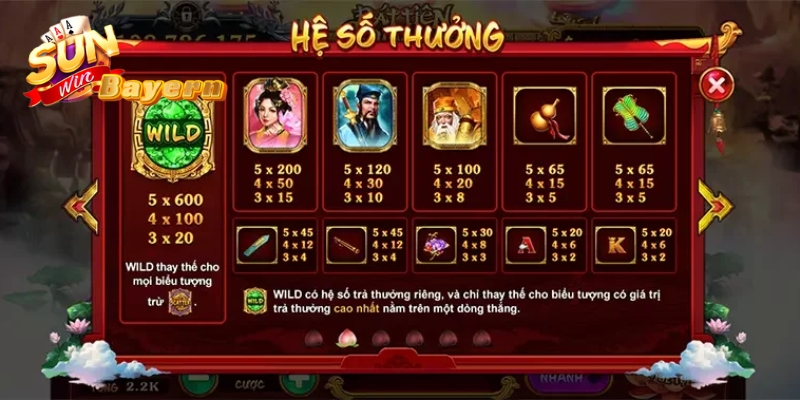 Giành chiến thắng dễ dàng nếu bạn hiểu cách vận hành của game